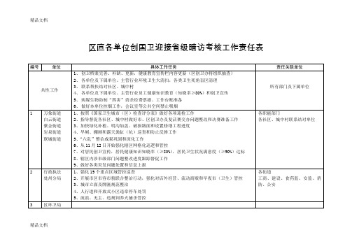 最新创国卫迎接省级暗访各重点单位工作一览表