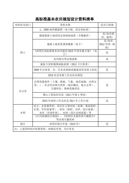 高标准基本农田规划设计收集资料清单