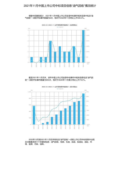 2021年11月中国上市公司中标项目信息“油气回收”情况统计