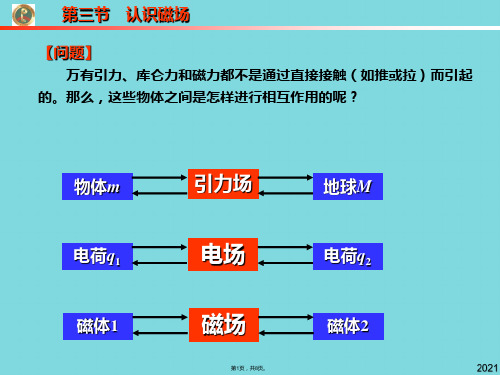 高二物理选修第三节认识磁场(与“磁场”有关优秀PPT文档)