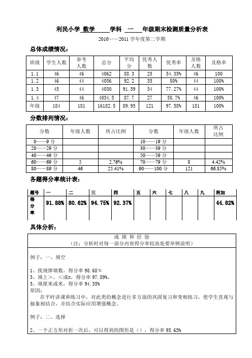 一年级数学班级质量分析2011.7