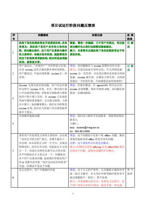 CMMI-3试运行阶段问题反馈表(2006-08-24由用户提供)