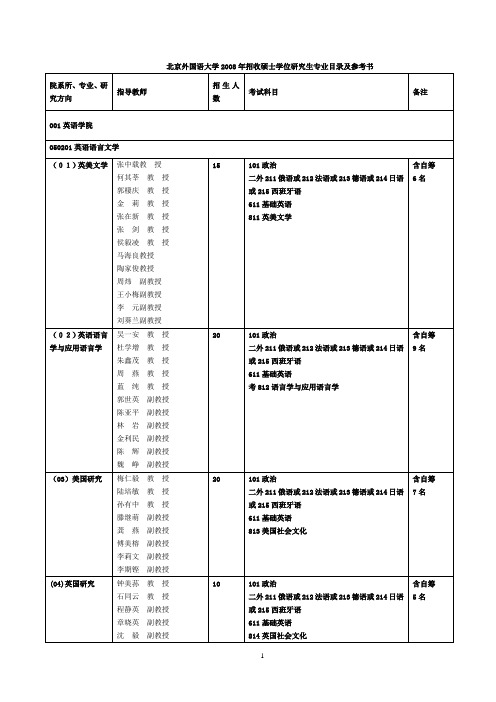 北京外国语大学2008年招收硕士学位研究生专业目录及参考书