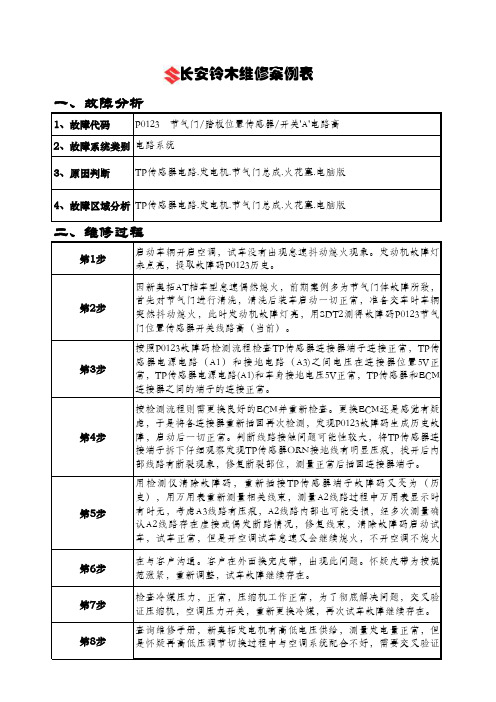 维修案例表-新奥拓怠速抖熄火