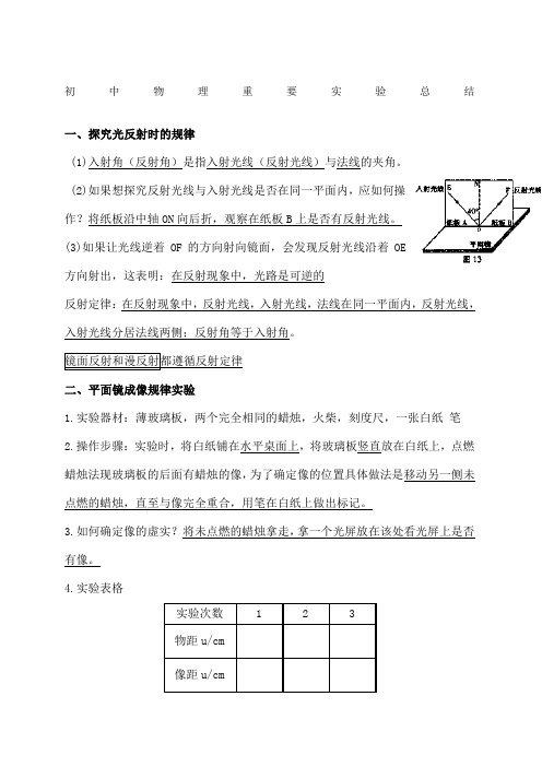 初中物理重要实验总结