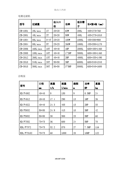 三川宏电镀过滤机及耐酸碱泵型号参数表