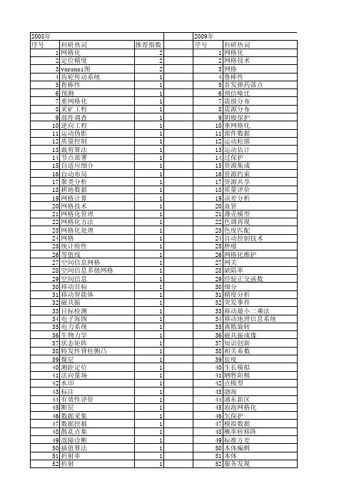 【国家自然科学基金】_网格化_基金支持热词逐年推荐_【万方软件创新助手】_20140801