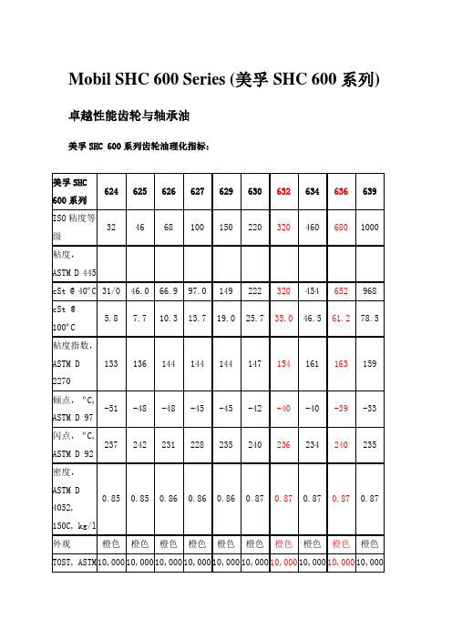 美孚齿轮油SHC 600 系列