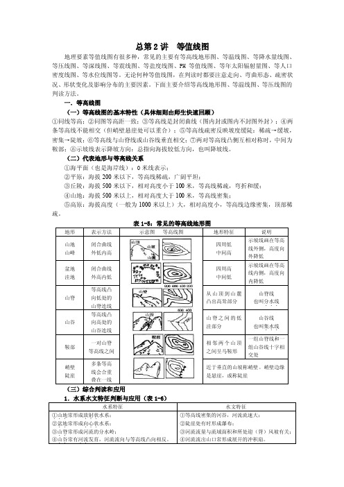 总第讲等值线图①同线等高；②同图等高距一致；③等高线是封闭曲线（图内..