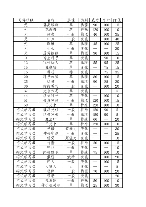 妙蛙花技能表