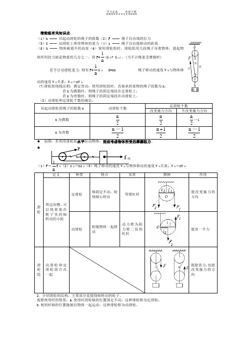 滑轮组有关知识点