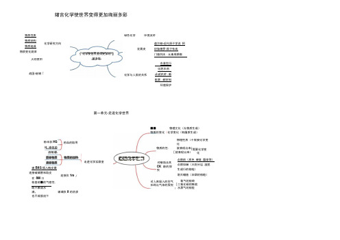 最全化学思维导图