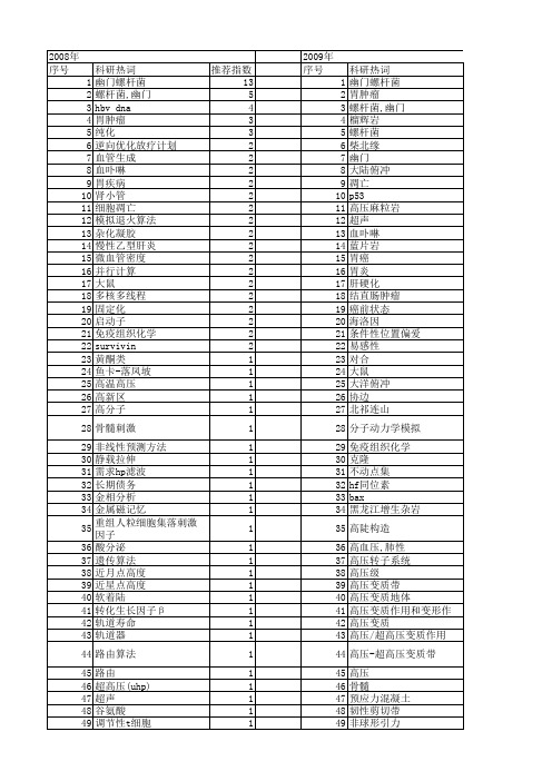 【国家自然科学基金】_hp_基金支持热词逐年推荐_【万方软件创新助手】_20140730