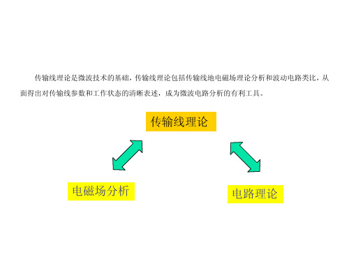 微波技术基础——传输线理论