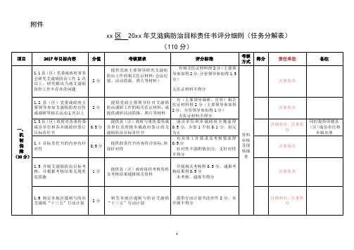 xx市20xx艾滋病目标考核评分细则(分解表)