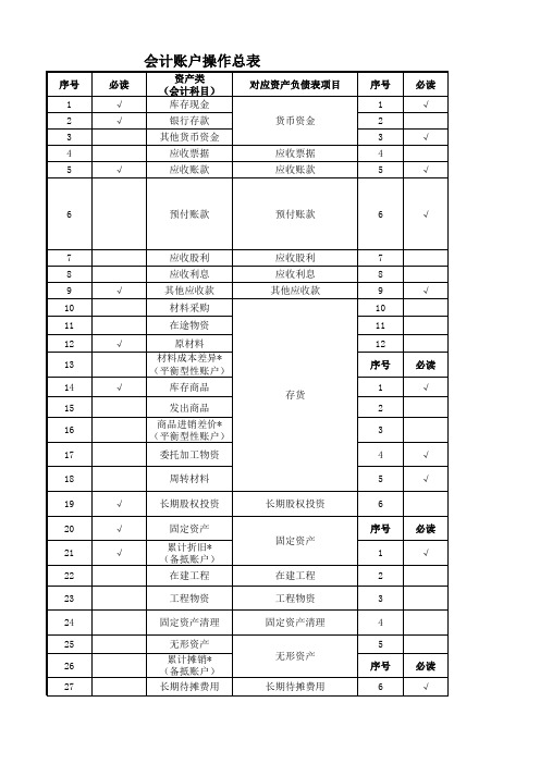 会计科目与报表项目对照表