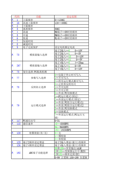 三菱变频器参数