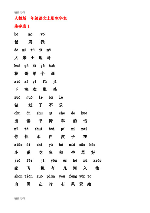 最新人教版一年级语文上册生字表分类(前鼻音后鼻音平舌音、翘舌音、组词)