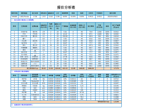 报价成本分析表