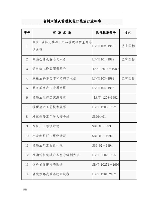 最全的现行粮食标准(个人整理的)