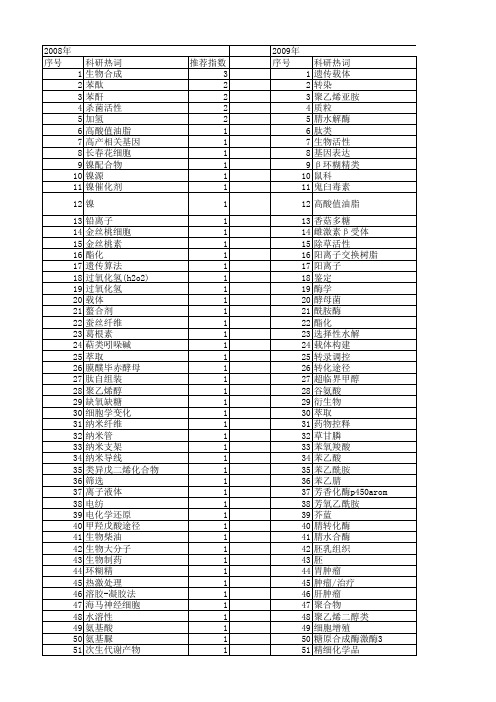 【浙江省自然科学基金】_生物合成_期刊发文热词逐年推荐_20140811