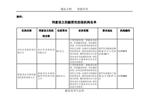 同意设立的融资性担保机构名单(龙岩)