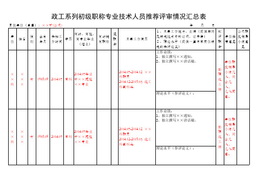 8.初级专业技术人员推荐评审情况汇总表