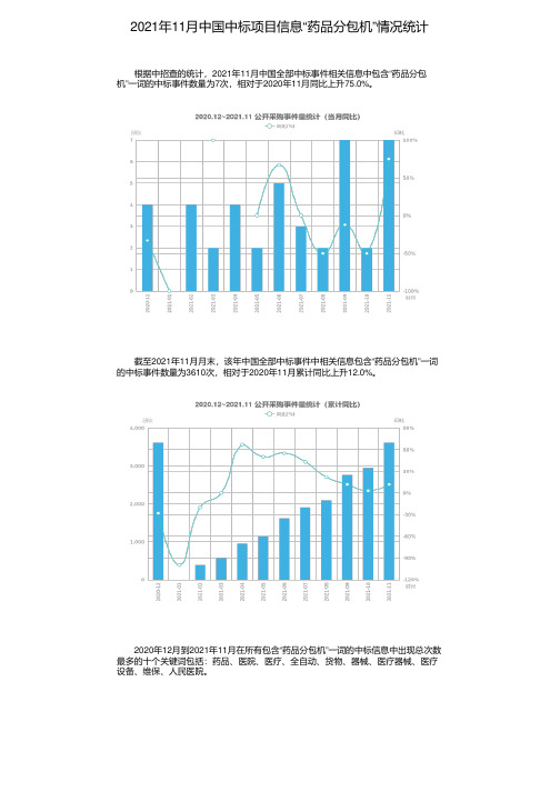 2021年11月中国中标项目信息“药品分包机”情况统计