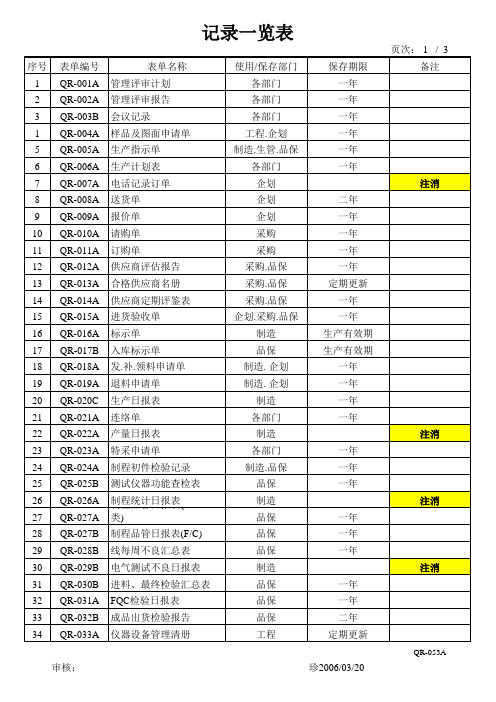 表单编号记录表(2)