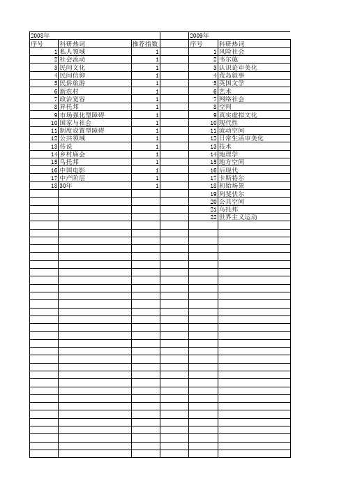 【国家社会科学基金】_空间乌托邦_基金支持热词逐年推荐_【万方软件创新助手】_20140808