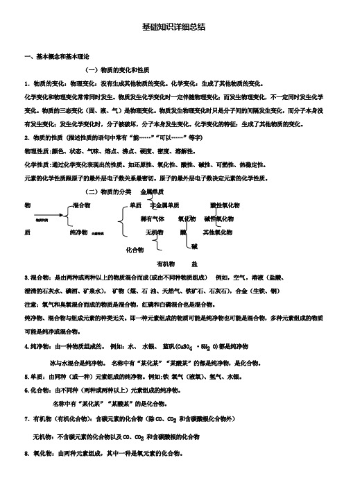 中考化学考前回归必备基础知识详细总结