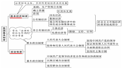 人教版八下道德和法治第二单元理解权利义务复习课件(共24张PPT)