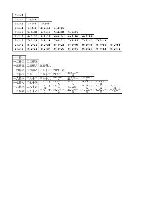 九九乘法表Excel版