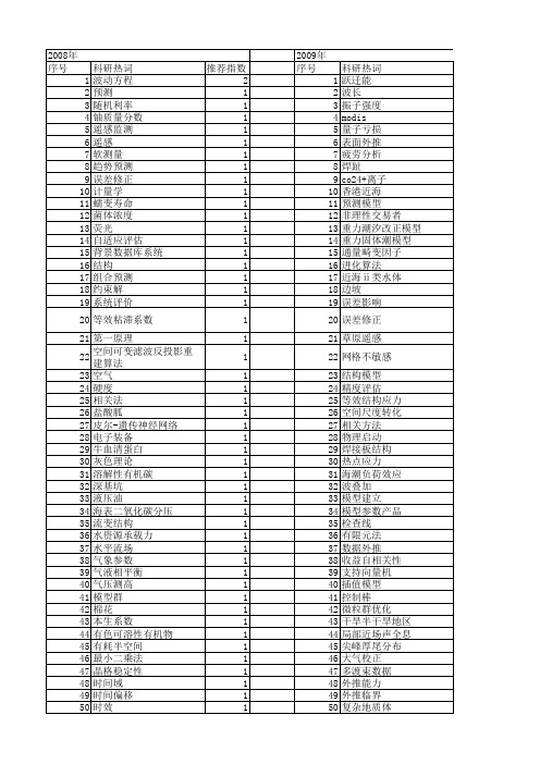【国家自然科学基金】_数据外推_基金支持热词逐年推荐_【万方软件创新助手】_20140801