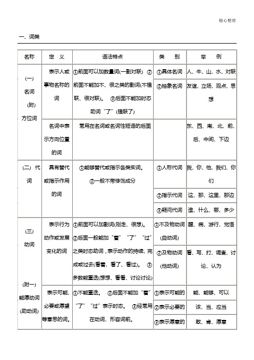 现代汉语语法基础知识