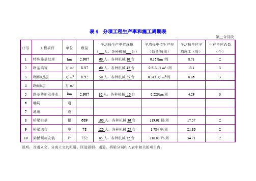 横道图,周期表