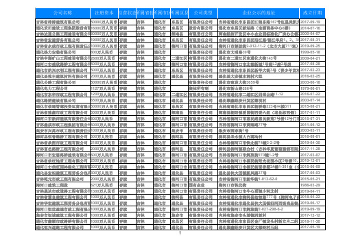 2019吉林通化建筑业土木工程公司415家