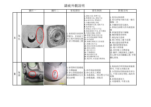 铸疵外观说明与防止对策-图文并茂