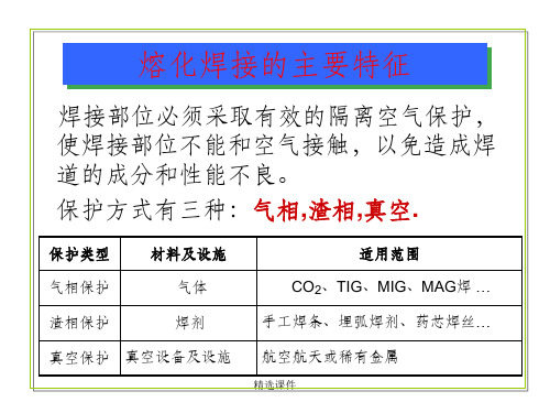 tig焊接工艺参数选择方法