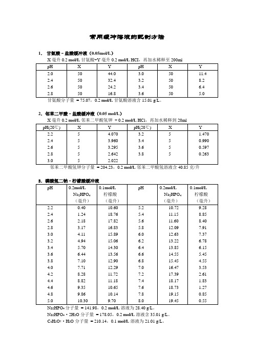 常用缓冲溶液的配置方法