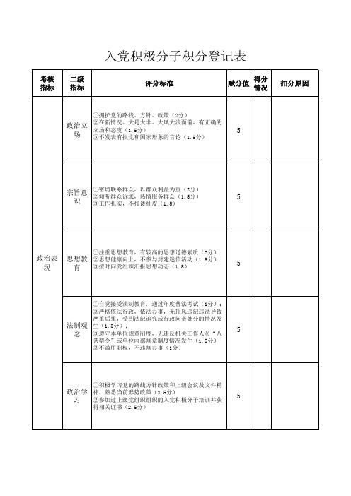 入党积极分子积分登记表