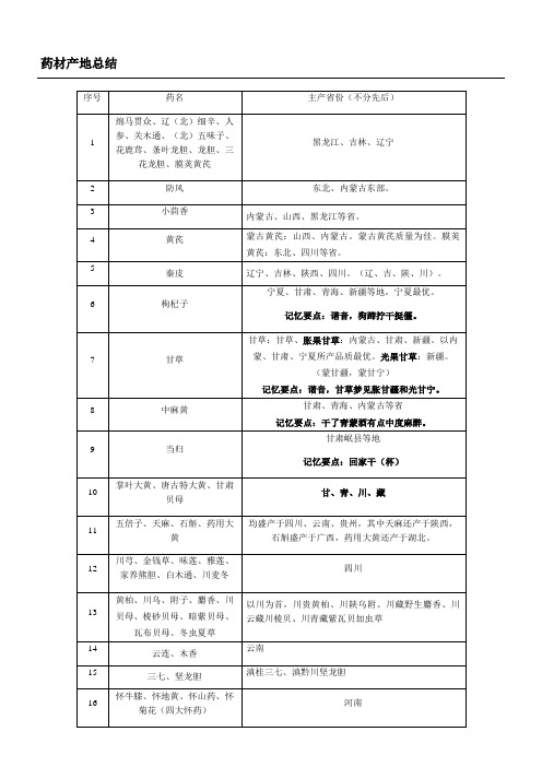 中药鉴定学最全总结