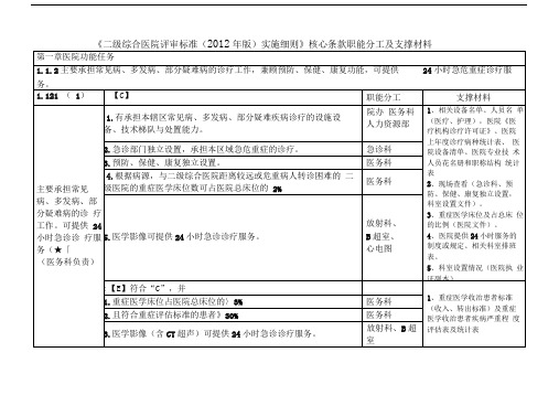 二级综合医院评审核心条款分工与支撑材料