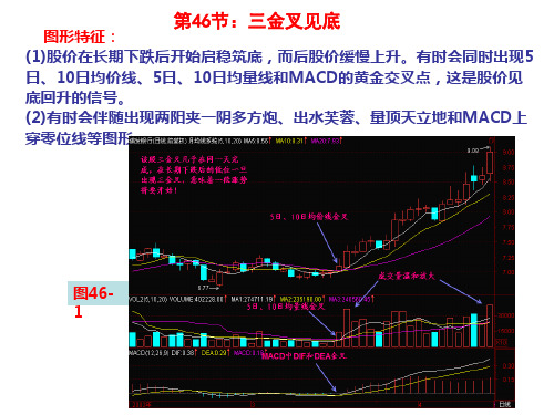 第节三金叉见底