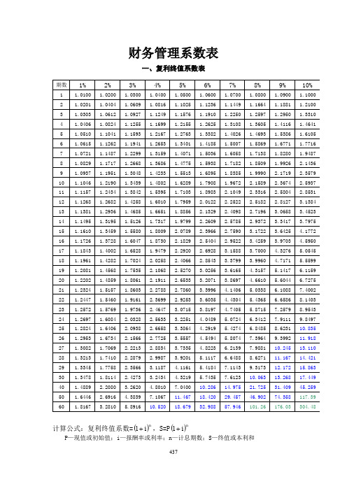 财务管理系数表