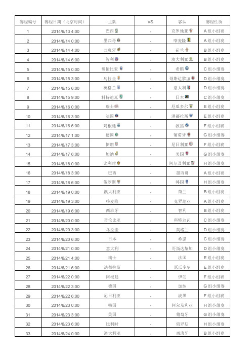 巴西世界杯赛程(电子表格)