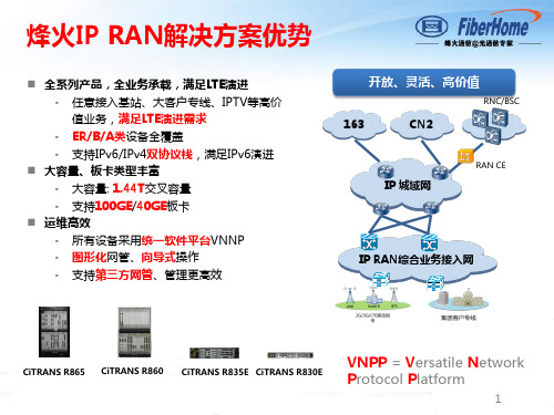 烽火IP RAN产品介绍