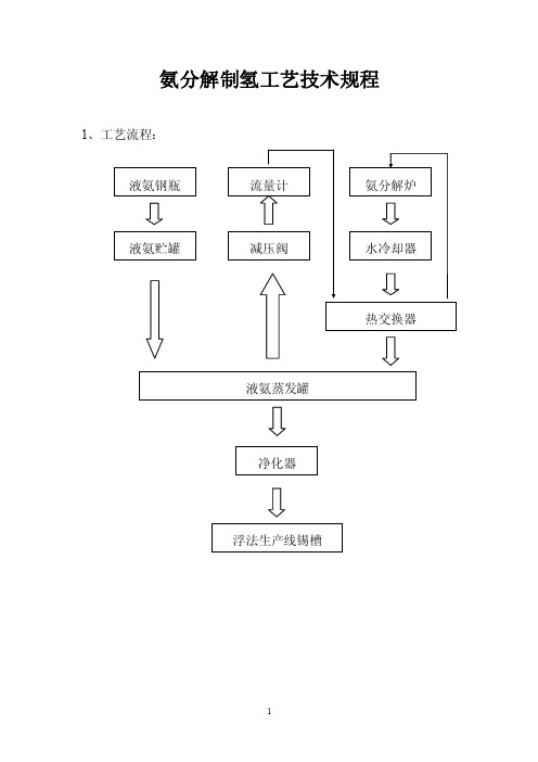 氨分解制氢工艺技术规程