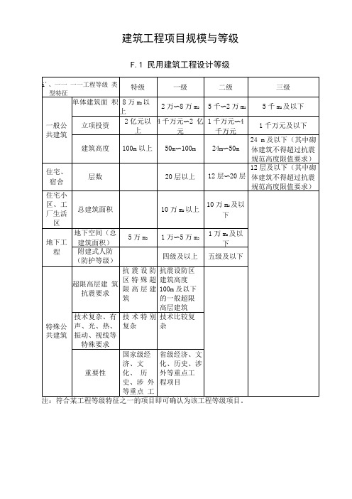 建筑工程项目规模与等级