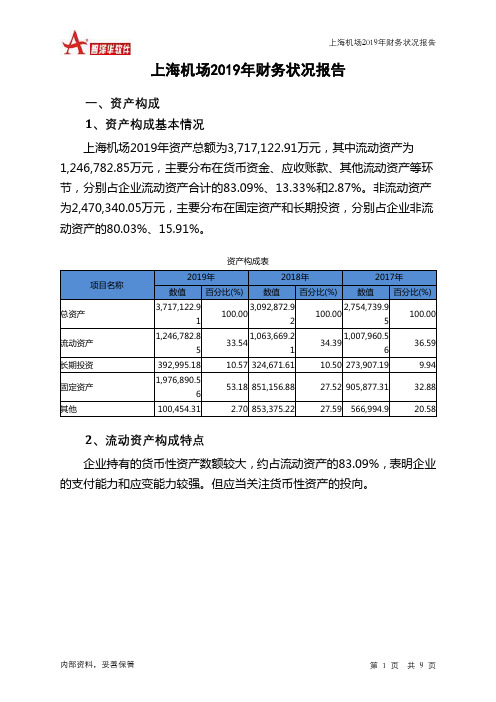 上海机场2019年财务状况报告